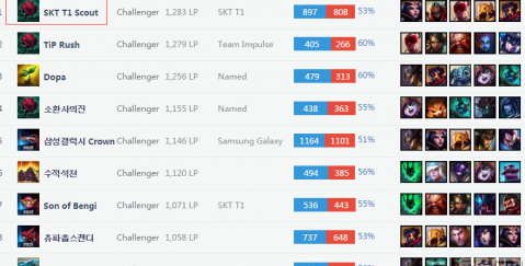 当时他们以 当时他们以