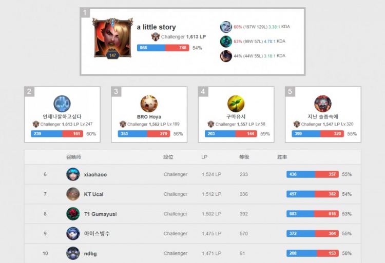 关键词自然 关键词自然