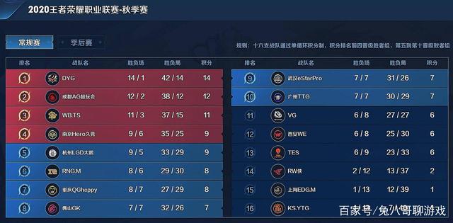 据和跑动回