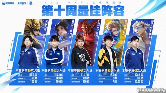近几个赛季 近几个赛季
