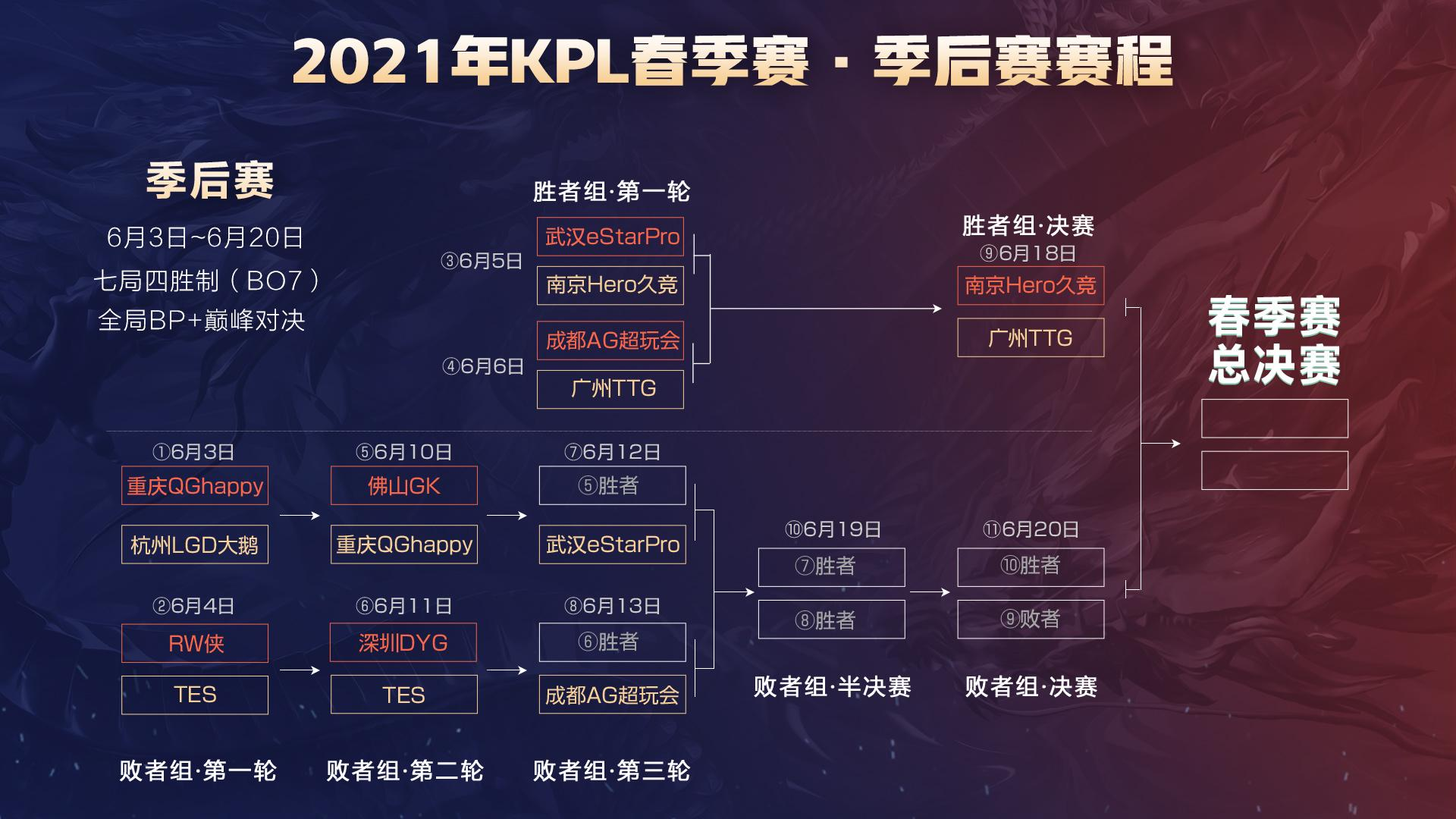 apEX以